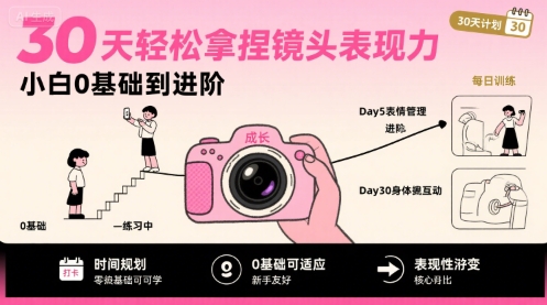 30天轻松拿捏镜头表现力，小白0基础到进阶网创-网赚-电商-tk-出海-AI-抖音-快手-小红书-视频号-玩法-创业-小程序-公众号-私域-s粉网创智库