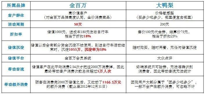 100.餐饮案例:金百万PK大鸭梨2000万角逐案例【免费分享‖获取更多关注公众号 曲龙黑科技】 2 image 20250727000918 548836