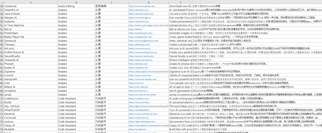 600+全球人工智能AI工具汇总（AIGC时代_超级个体的崛起） - 网创智库网创-网赚-电商-tk-出海-AI-抖音-快手-小红书-视频号-玩法-创业-小程序-公众号-私域-s粉网创智库