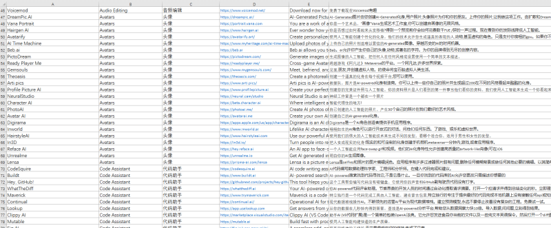 600+全球人工智能AI工具汇总(AIGC时代_超级个体的崛起)网创-网赚-电商-tk-出海-AI-抖音-快手-小红书-视频号-玩法-创业-小程序-公众号-私域-s粉网创智库