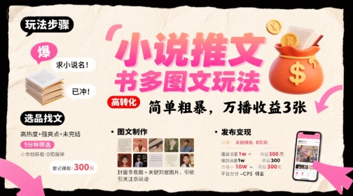 小说推文小红书多图文玩法，简单粗暴，万播收益3张网创-网赚-电商-tk-出海-AI-抖音-快手-小红书-视频号-玩法-创业-小程序-公众号-私域-s粉网创智库