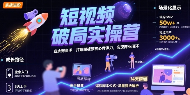 短视频破局实操营，业余到高手，打造短视频核心竞争力，实现商业闭环网创-网赚-电商-tk-出海-AI-抖音-快手-小红书-视频号-玩法-创业-小程序-公众号-私域-s粉网创智库