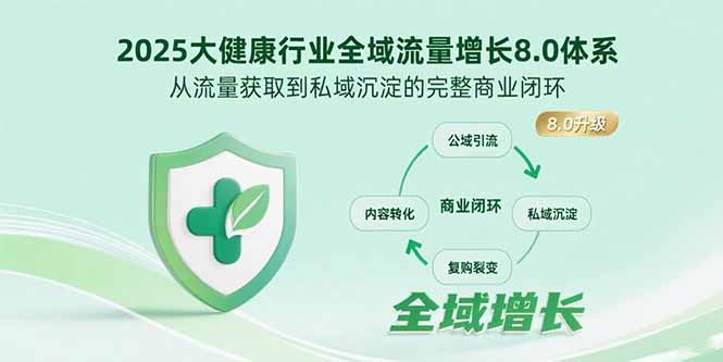 2025大健康行业全域流量增长8.0体系，从流量获取到私域沉淀的完整商业闭环网创-网赚-电商-tk-出海-AI-抖音-快手-小红书-视频号-玩法-创业-小程序-公众号-私域-s粉网创智库