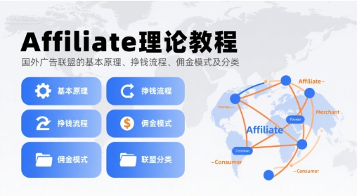 Affiliate理论教程，国外广告联盟的基本原理、挣钱流程、佣金模式及分类网创-网赚-电商-tk-出海-AI-抖音-快手-小红书-视频号-玩法-创业-小程序-公众号-私域-s粉网创智库