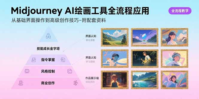 Midjourney AI绘画工具全流程应用，从基础界面操作到高级创作-附配套资料网创-网赚-电商-tk-出海-AI-抖音-快手-小红书-视频号-玩法-创业-小程序-公众号-私域-s粉网创智库