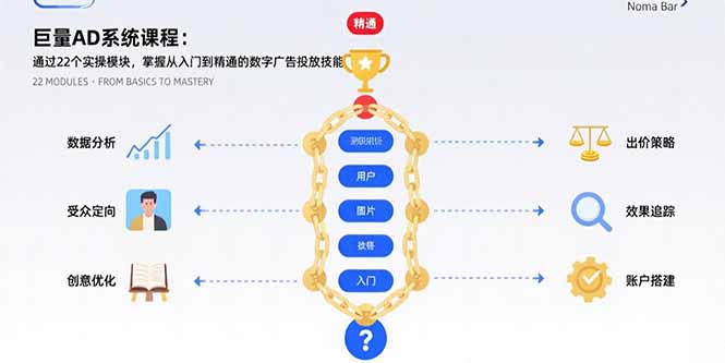 巨量AD系统课程：通过22个实操模块，掌握从入门到精通的数字广告投放技能网创-网赚-电商-tk-出海-AI-抖音-快手-小红书-视频号-玩法-创业-小程序-公众号-私域-s粉网创智库