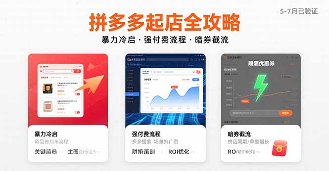 拼多多起店全攻略，暴力冷启，强付费流程，暗券截流，5-7月已验证的方法网创-网赚-电商-tk-出海-AI-抖音-快手-小红书-视频号-玩法-创业-小程序-公众号-私域-s粉网创智库