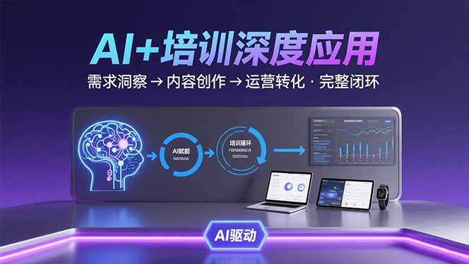 AI技术+培训领域深度应用:需求洞察-内容创作-运营转化 的完整闭环网创-网赚-电商-tk-出海-AI-抖音-快手-小红书-视频号-玩法-创业-小程序-公众号-私域-s粉网创智库