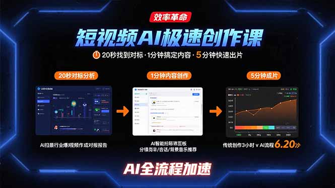 短视频AI极速创作课：20秒找到对标，1分钟搞定内容创作，5分钟快速出片网创-网赚-电商-tk-出海-AI-抖音-快手-小红书-视频号-玩法-创业-小程序-公众号-私域-s粉网创智库