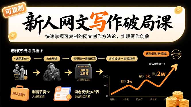 新人网文写作破局课：快速掌握可复制的网文创作方法论，实现写作创收网创-网赚-电商-tk-出海-AI-抖音-快手-小红书-视频号-玩法-创业-小程序-公众号-私域-s粉网创智库