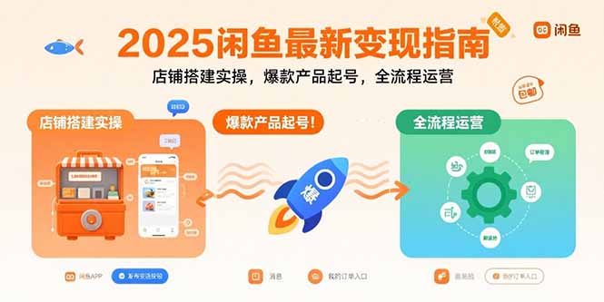 2025闲鱼最新变现指南：店铺搭建实操，爆款产品起号，全流程运营网创-网赚-电商-tk-出海-AI-抖音-快手-小红书-视频号-玩法-创业-小程序-公众号-私域-s粉网创智库