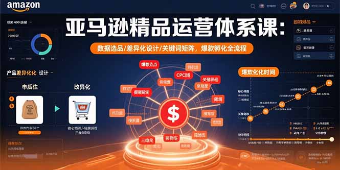 亚马逊精品运营体系课：数据选品/差异化设计/关键词矩阵，爆款孵化全流程网创-网赚-电商-tk-出海-AI-抖音-快手-小红书-视频号-玩法-创业-小程序-公众号-私域-s粉网创智库