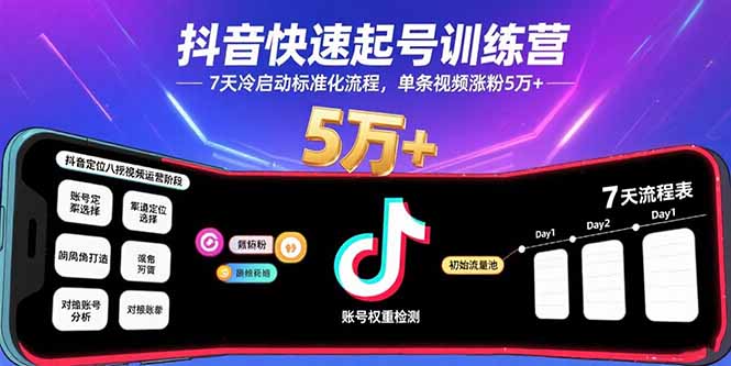 抖音快速起号训练营，7天冷启动标准化流程，单条视频涨粉5万+网创-网赚-电商-tk-出海-AI-抖音-快手-小红书-视频号-玩法-创业-小程序-公众号-私域-s粉网创智库