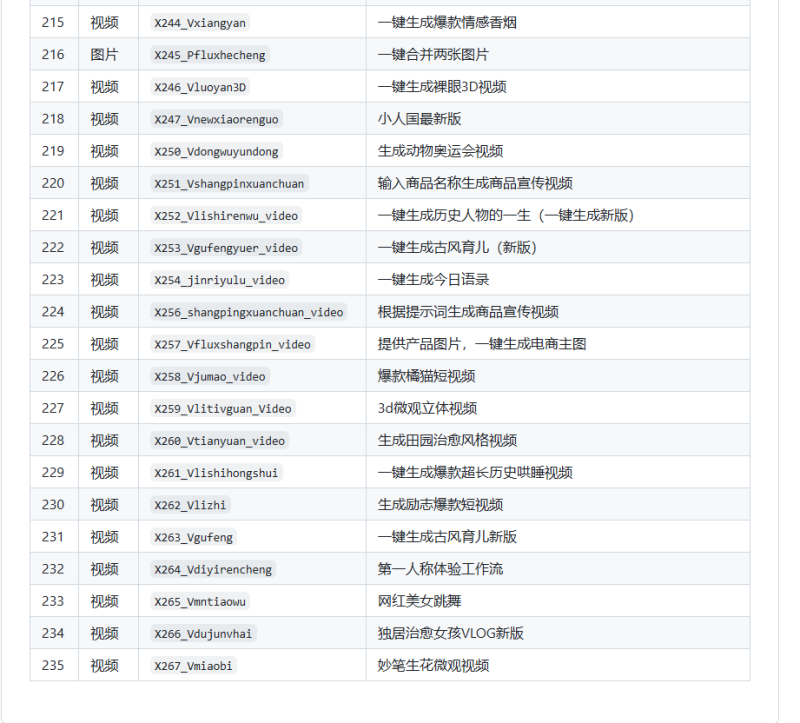 白嫖200+Coze高效工作流!做视频从此解放双手!(附详细教程)网创-网赚-电商-tk-出海-AI-抖音-快手-小红书-视频号-玩法-创业-小程序-公众号-私域-s粉网创智库