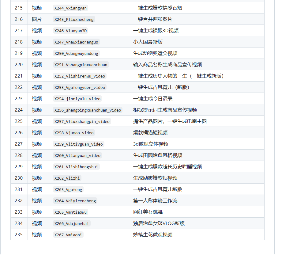 白嫖200+Coze高效工作流！做视频从此解放双手！（附详细教程） - 网创智库网创-网赚-电商-tk-出海-AI-抖音-快手-小红书-视频号-玩法-创业-小程序-公众号-私域-s粉网创智库