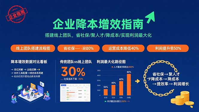 企业降本增效指南：搭建线上团队，省社保/聚人才/降成本/实现利润最大化网创-网赚-电商-tk-出海-AI-抖音-快手-小红书-视频号-玩法-创业-小程序-公众号-私域-s粉网创智库