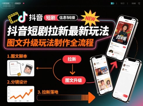 抖音短剧拉新最新玩法之图文升级玩法制作全流程，操作简单，0粉可做网创-网赚-电商-tk-出海-AI-抖音-快手-小红书-视频号-玩法-创业-小程序-公众号-私域-s粉网创智库