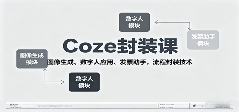 Coze封装课，图像生成、数字人应用、发票助手，流程封装技术网创-网赚-电商-tk-出海-AI-抖音-快手-小红书-视频号-玩法-创业-小程序-公众号-私域-s粉网创智库