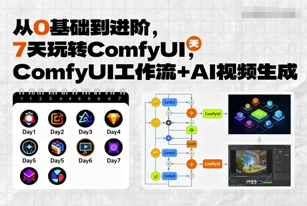 从0基础到进阶，7天玩转ComfyUI，Comfyui工作流+AI视频生成网创-网赚-电商-tk-出海-AI-抖音-快手-小红书-视频号-玩法-创业-小程序-公众号-私域-s粉网创智库