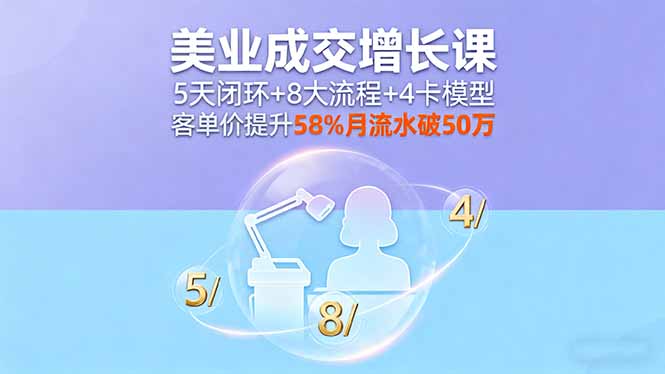 美业成交增长课，5天闭环+8大流程+4卡模型，客单价提升58%月流水破50万网创-网赚-电商-tk-出海-AI-抖音-快手-小红书-视频号-玩法-创业-小程序-公众号-私域-s粉网创智库