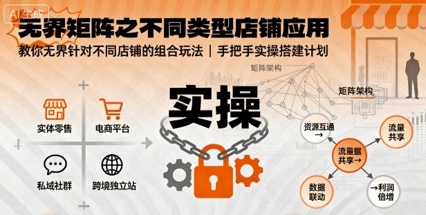 无界矩阵之不同类型店铺应用，教你无界针对不同类型店铺的组合玩法应用，手把手实操搭建计划网创-网赚-电商-tk-出海-AI-抖音-快手-小红书-视频号-玩法-创业-小程序-公众号-私域-s粉网创智库