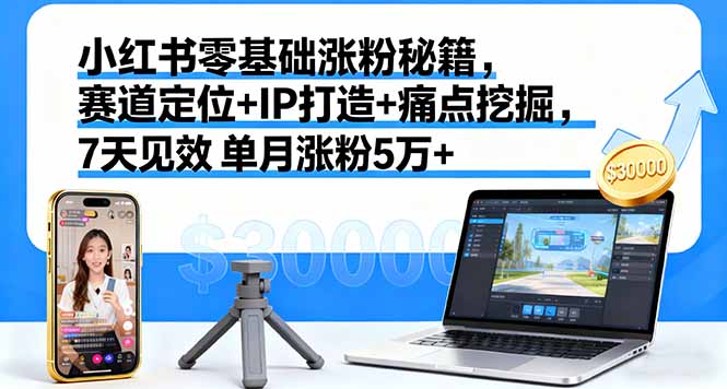 小红书零基础涨粉秘籍，赛道定位+IP打造+痛点挖掘，7天见效 单月涨粉5万+网创-网赚-电商-tk-出海-AI-抖音-快手-小红书-视频号-玩法-创业-小程序-公众号-私域-s粉网创智库
