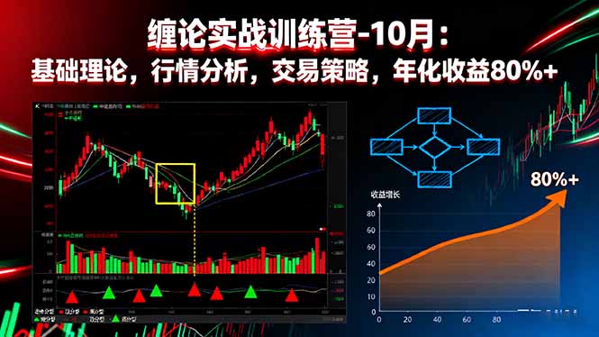 缠论实战训练营-10月：基础理论，行情分析，交易策略，年化收益80%+网创-网赚-电商-tk-出海-AI-抖音-快手-小红书-视频号-玩法-创业-小程序-公众号-私域-s粉网创智库