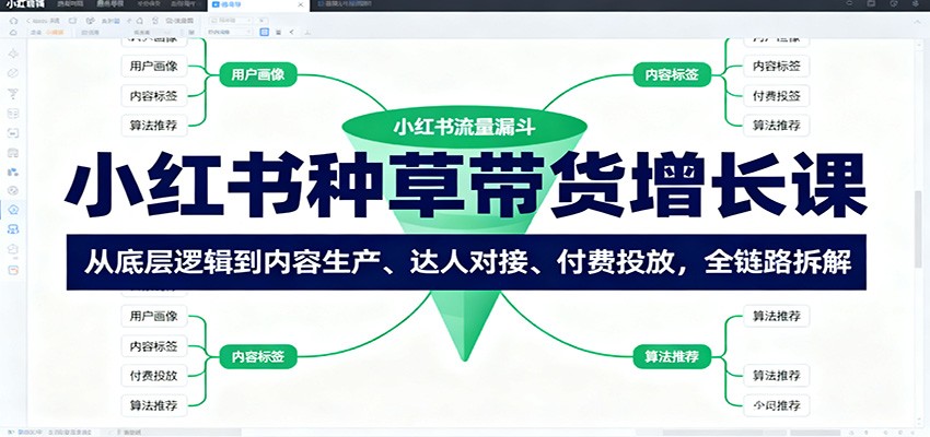 小红书种草带货增长课:从底层逻辑到内容生产、达人对接、付费投放,全链路拆解 - 网创智库网创-网赚-电商-tk-出海-AI-抖音-快手-小红书-视频号-玩法-创业-小程序-公众号-私域-s粉网创智库
