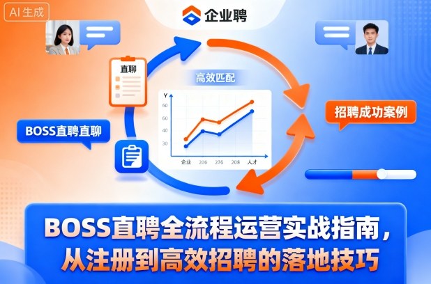 BOSS直聘全流程运营实战指南，从注册到高效招聘的落地技巧网创-网赚-电商-tk-出海-AI-抖音-快手-小红书-视频号-玩法-创业-小程序-公众号-私域-s粉网创智库