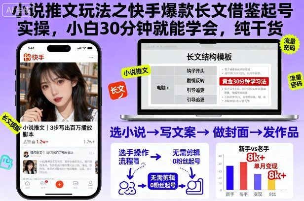 小说推文玩法之快手爆款长文借鉴起号实操，小白30分钟就能学会，纯干货网创-网赚-电商-tk-出海-AI-抖音-快手-小红书-视频号-玩法-创业-小程序-公众号-私域-s粉网创智库