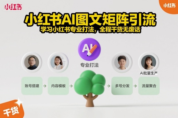 小红书AI图文矩阵引流，学习小红书专业打法，全程干货无废话网创-网赚-电商-tk-出海-AI-抖音-快手-小红书-视频号-玩法-创业-小程序-公众号-私域-s粉网创智库