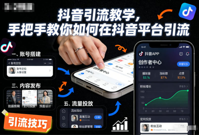 抖音引流教学，手把手教你如何在抖音平台引流网创-网赚-电商-tk-出海-AI-抖音-快手-小红书-视频号-玩法-创业-小程序-公众号-私域-s粉网创智库