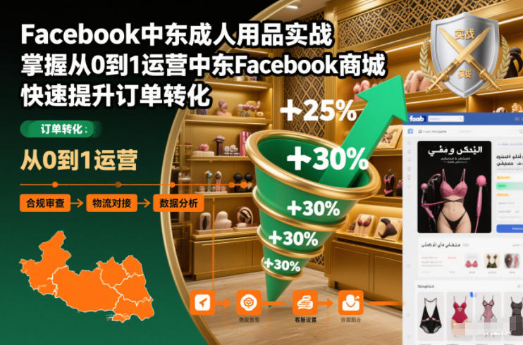 Facebook中东成人用品实战，掌握从0到1运营中东Facebook商城，快速提升订单转化网创-网赚-电商-tk-出海-AI-抖音-快手-小红书-视频号-玩法-创业-小程序-公众号-私域-s粉网创智库