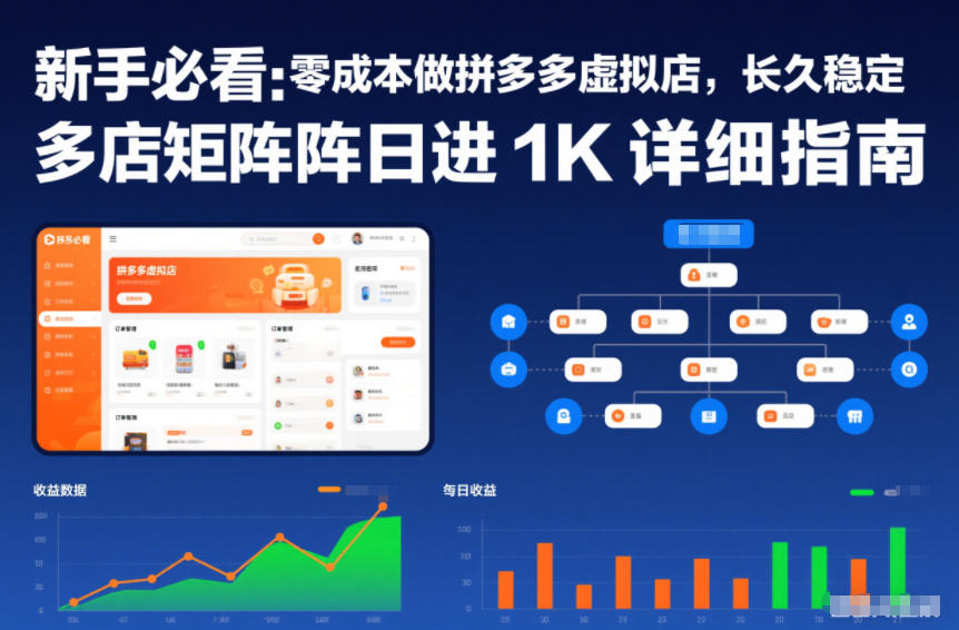 新手必看：零成本做拼多多虚拟店，长久稳定，多店矩阵日进1K详细指南【揭秘】 - 网创智库网创-网赚-电商-tk-出海-AI-抖音-快手-小红书-视频号-玩法-创业-小程序-公众号-私域-s粉网创智库