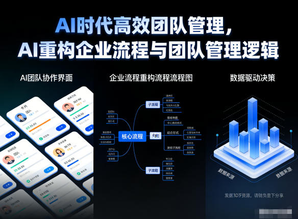 AI时代高效团队管理,AI重构企业流程与团队管理逻辑网创-网赚-电商-tk-出海-AI-抖音-快手-小红书-视频号-玩法-创业-小程序-公众号-私域-s粉网创智库