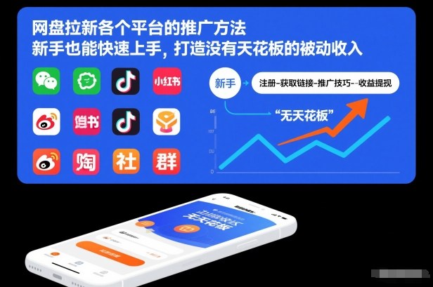 网盘拉新各个平台的推广方法，新手也能快速上手，打造没有天花板的被动收入网创-网赚-电商-tk-出海-AI-抖音-快手-小红书-视频号-玩法-创业-小程序-公众号-私域-s粉网创智库