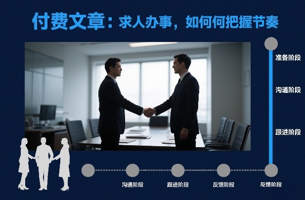 付费文章:求人办事,如何把握节奏网创-网赚-电商-tk-出海-AI-抖音-快手-小红书-视频号-玩法-创业-小程序-公众号-私域-s粉网创智库