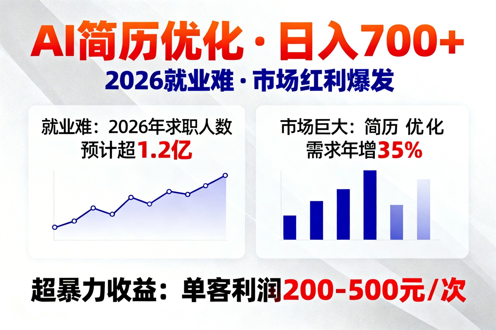 AI优化简历,日入700+,2026就业难,市场巨大,超暴力! - 网创智库网创-网赚-电商-tk-出海-AI-抖音-快手-小红书-视频号-玩法-创业-小程序-公众号-私域-s粉网创智库