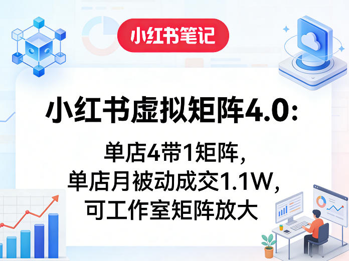 小红书虚拟矩阵4.0：单店4带1矩阵，单店月被动成交1.1W，可工作室矩阵放大网创-网赚-电商-tk-出海-AI-抖音-快手-小红书-视频号-玩法-创业-小程序-公众号-私域-s粉网创智库