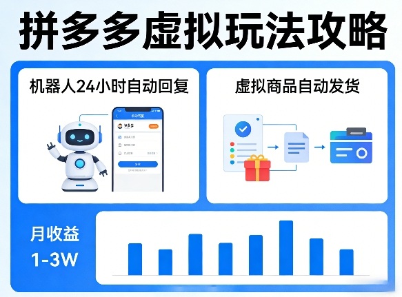 没人告诉你的拼多多虚拟玩法，机器人回复+发货，月搞1-3W【揭秘】网创-网赚-电商-tk-出海-AI-抖音-快手-小红书-视频号-玩法-创业-小程序-公众号-私域-s粉网创智库