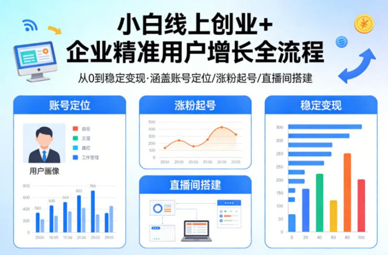 小白线上短视频创业+企业精准用户增长全流程，涵盖账号定位、涨粉起号，直播间搭建等，从0做到稳定变现网创-网赚-电商-tk-出海-AI-抖音-快手-小红书-视频号-玩法-创业-小程序-公众号-私域-s粉网创智库