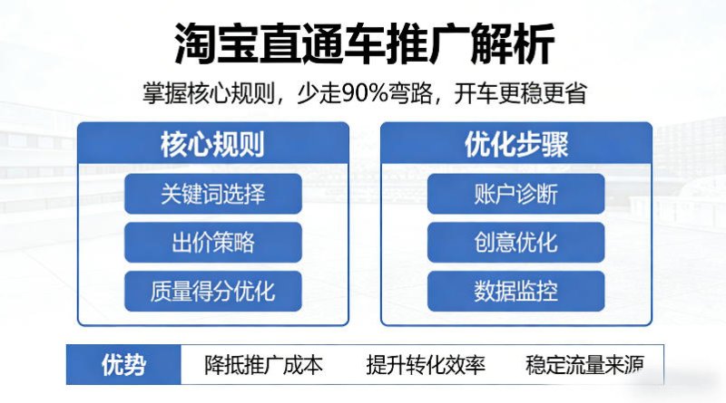 淘宝直通车推广解析，掌握核心规则，少走90%弯路，开车更稳更省网创-网赚-电商-tk-出海-AI-抖音-快手-小红书-视频号-玩法-创业-小程序-公众号-私域-s粉网创智库
