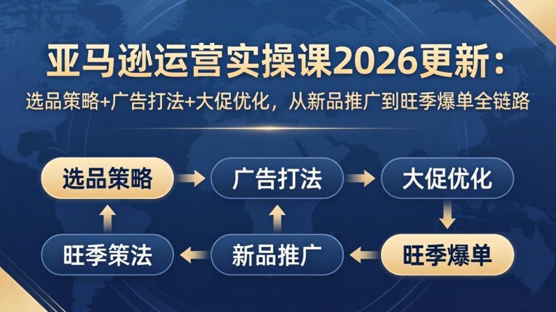 亚马逊运营实操课2026更新：选品策略+广告打法+大促优化，从新品推广到旺季爆单全链路网创-网赚-电商-tk-出海-AI-抖音-快手-小红书-视频号-玩法-创业-小程序-公众号-私域-s粉网创智库