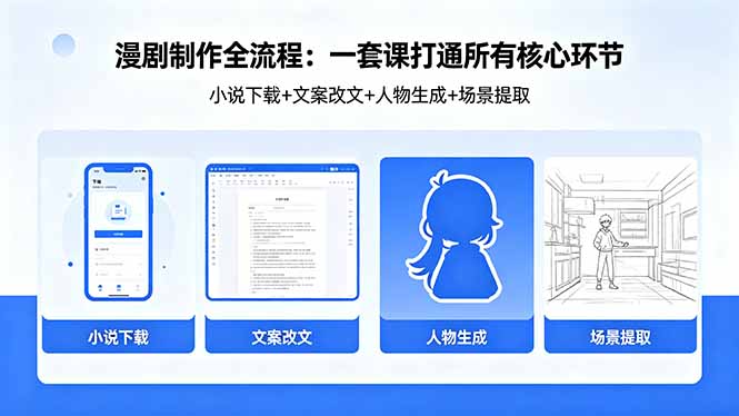 漫剧制作全流程：小说下载+文案改文+人物生成+场景提取：一套课打通漫剧制作所有核心环节网创-网赚-电商-tk-出海-AI-抖音-快手-小红书-视频号-玩法-创业-小程序-公众号-私域-s粉网创智库