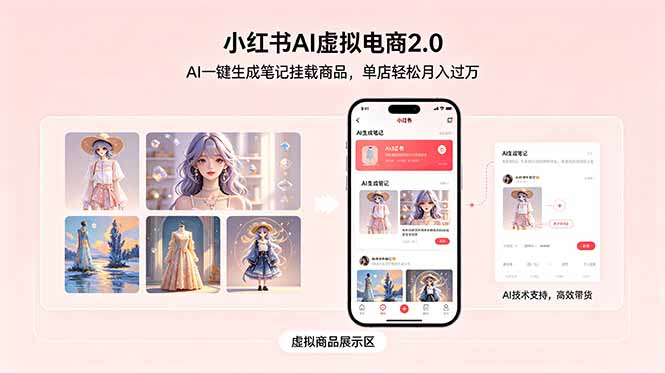 小红书AI虚拟电商2.0，AI一键生成笔记挂载商品，单店轻松月入过万网创-网赚-电商-tk-出海-AI-抖音-快手-小红书-视频号-玩法-创业-小程序-公众号-私域-s粉网创智库