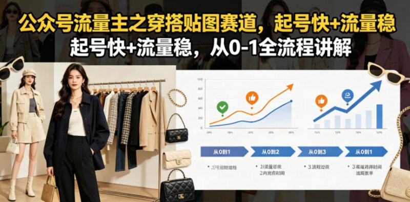 公众号流量主之穿搭贴图赛道，起号快+流量稳，从0-1全流程讲解网创-网赚-电商-tk-出海-AI-抖音-快手-小红书-视频号-玩法-创业-小程序-公众号-私域-s粉网创智库
