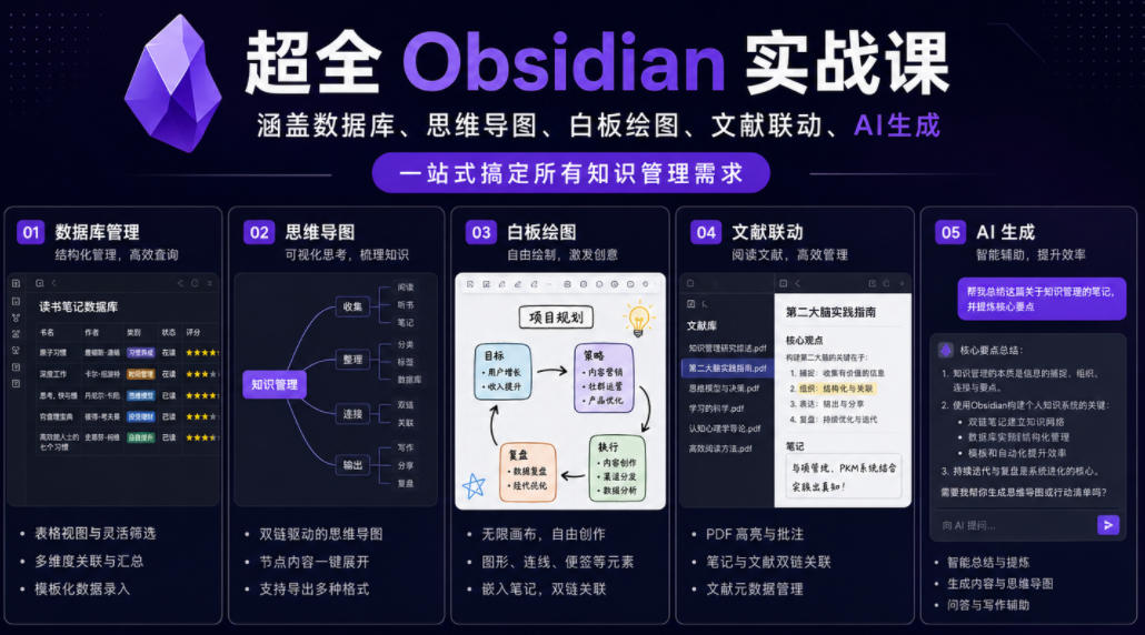超全Obsidian实战课，涵盖数据库、思维导图、白板绘图、文献联动、AI生成，一站式搞定所有知识管理需求 - 网创智库网创-网赚-电商-tk-出海-AI-抖音-快手-小红书-视频号-玩法-创业-小程序-公众号-私域-s粉网创智库