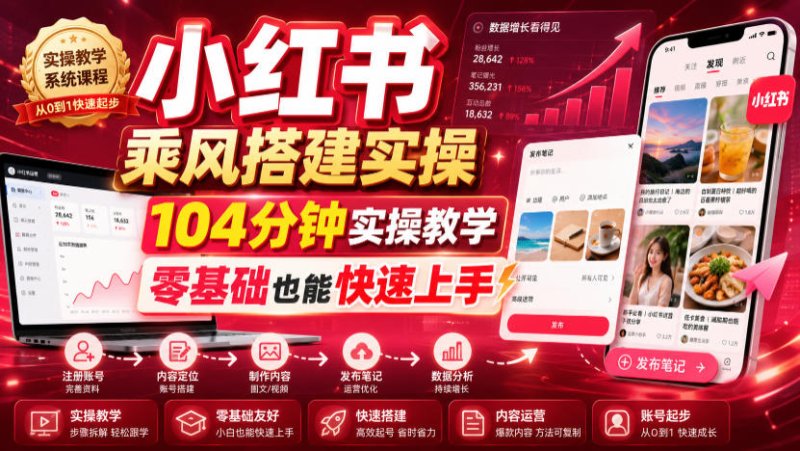 小红书乘风搭建实操,104分钟实操教学,零基础也能快速上手网创-网赚-电商-tk-出海-AI-抖音-快手-小红书-视频号-玩法-创业-小程序-公众号-私域-s粉网创智库