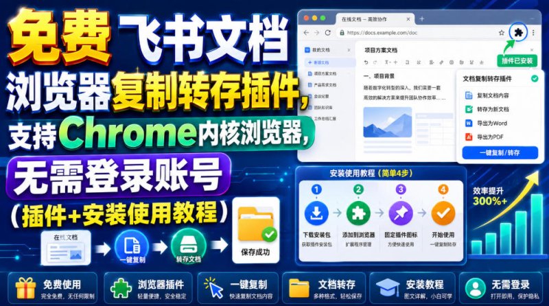 免费飞书文档浏览器复制转存插件，支持Chrome内核浏览器，无需登录账号(插件+安装使用教程)网创-网赚-电商-tk-出海-AI-抖音-快手-小红书-视频号-玩法-创业-小程序-公众号-私域-s粉网创智库