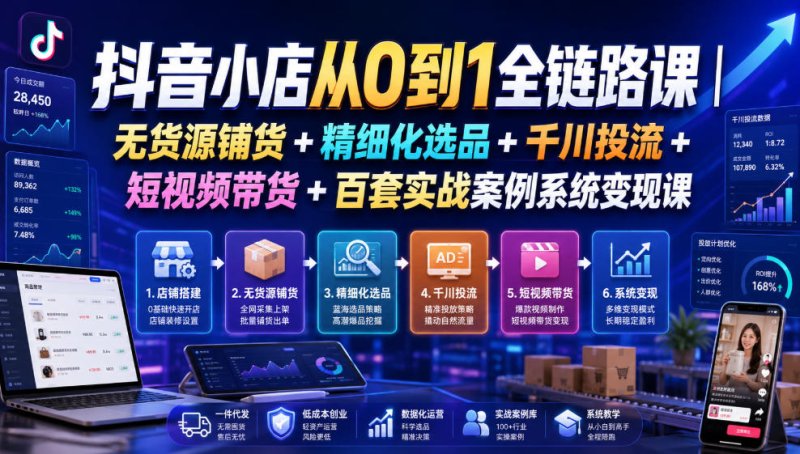 抖音小店从0到1全链路课｜无货源铺货+精细化选品+千川投流+短视频带货+百套实战案例系统变现课(2026年7月更新)网创-网赚-电商-tk-出海-AI-抖音-快手-小红书-视频号-玩法-创业-小程序-公众号-私域-s粉网创智库